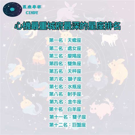 心機 星座|12星座心機排行榜，第一名意想不到！表面看起來超無。